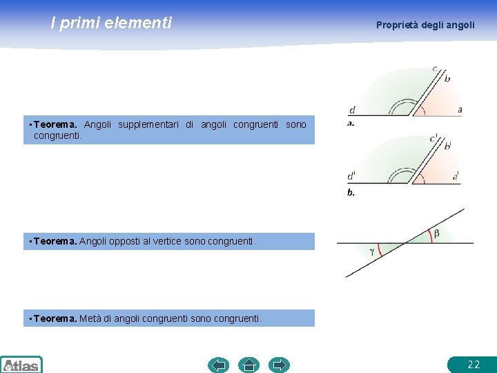 I primi elementi Proprietà degli angoli • Teorema. Angoli supplementari di angoli congruenti sono