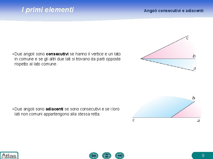 I primi elementi Angoli consecutivi e adiacenti • Due angoli sono consecutivi se hanno