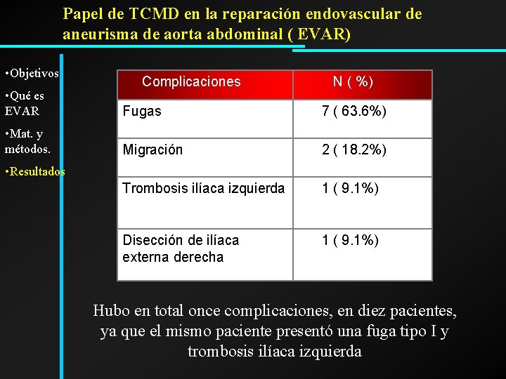 Papel de TCMD en la reparación endovascular de aneurisma de aorta abdominal ( EVAR)