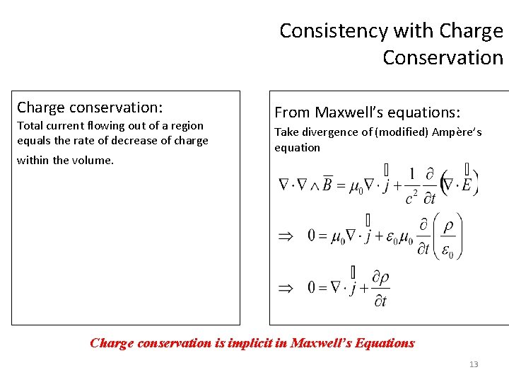 Consistency with Charge Conservation Charge conservation: Total current flowing out of a region equals