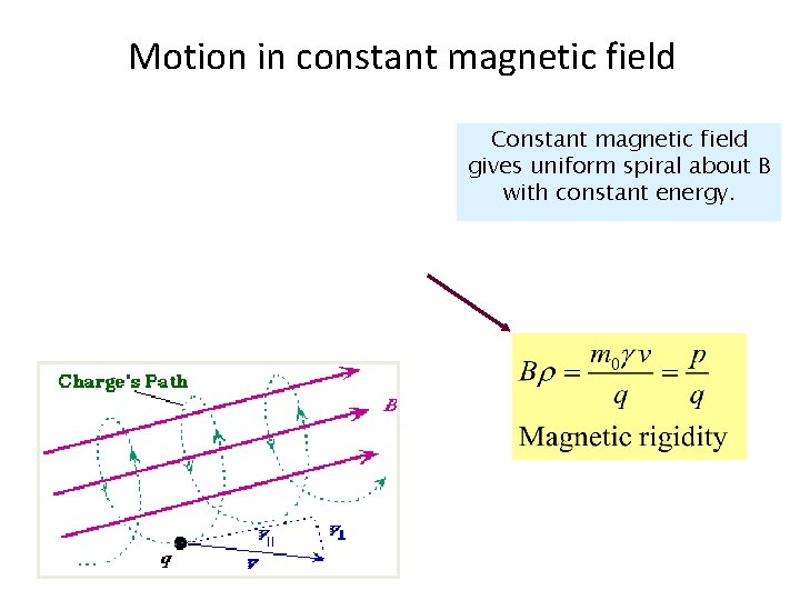 Motion in constant magnetic field Constant magnetic field gives uniform spiral about B with