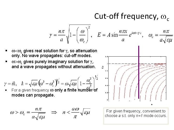 Cut-off frequency, c § < c gives real solution for g, so attenuation only.