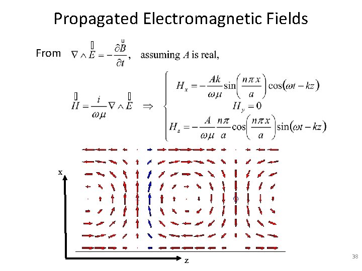 Propagated Electromagnetic Fields From x z 38 