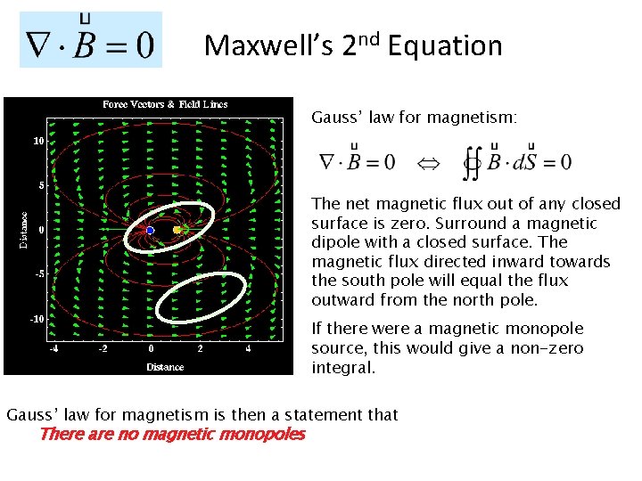 Maxwell’s 2 nd Equation Gauss’ law for magnetism: The net magnetic flux out of