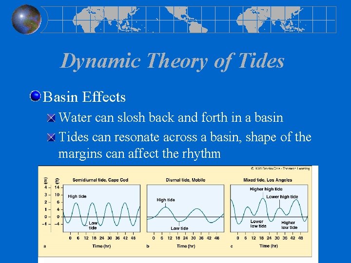 Dynamic Theory of Tides Basin Effects Water can slosh back and forth in a