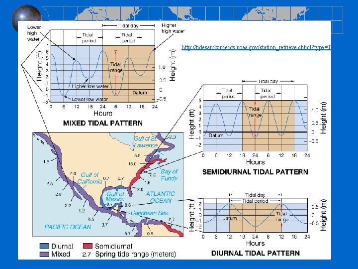 http: //tidesandcurrents. noaa. gov/station_retrieve. shtml? type=Tide+Data 