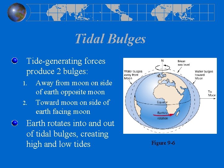 Tidal Bulges Tide-generating forces produce 2 bulges: 1. 2. Away from moon on side