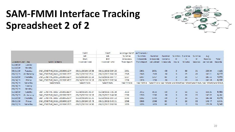 SAM-FMMI Interface Tracking Spreadsheet 2 of 2 22 