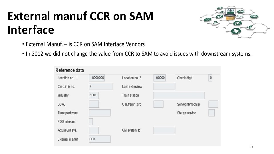 External manuf CCR on SAM Interface 23 