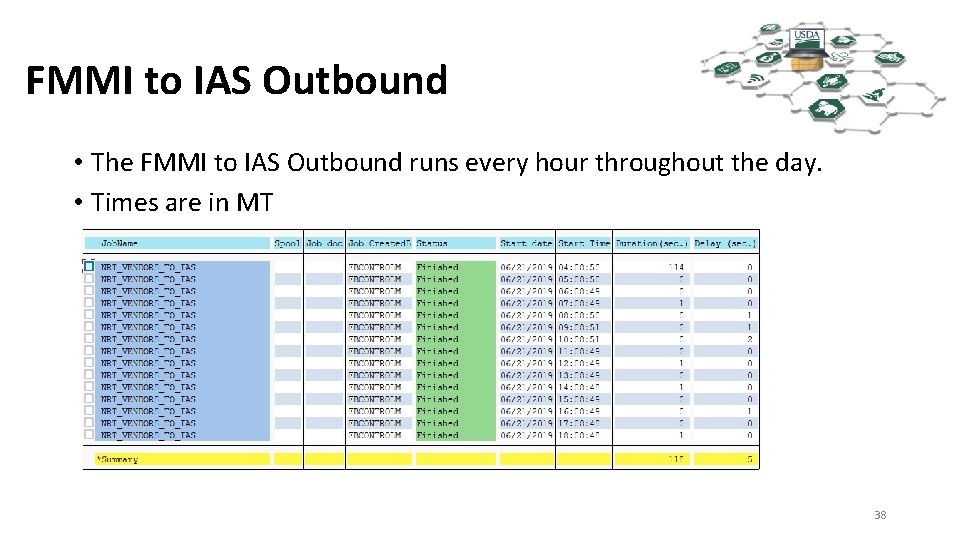 FMMI to IAS Outbound • The FMMI to IAS Outbound runs every hour throughout