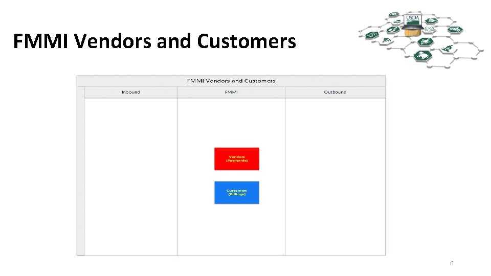 FMMI Vendors and Customers 6 