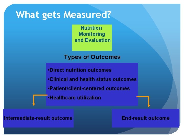 What gets Measured? Nutrition Monitoring and Evaluation Types of Outcomes • Direct nutrition outcomes