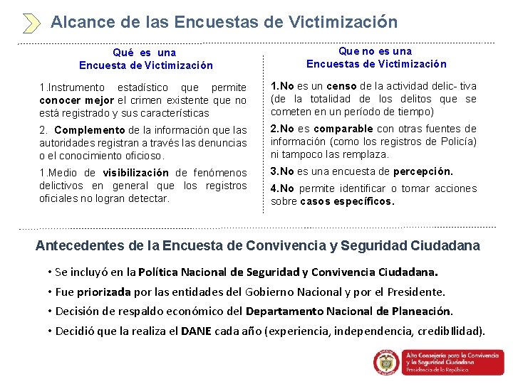 Alcance de las Encuestas de Victimización Qué es una Encuesta de Victimización Que no