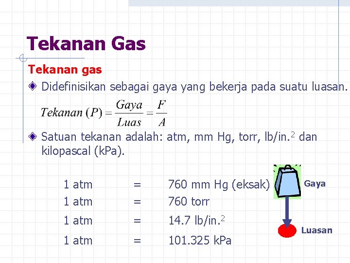 Tekanan Gas Tekanan gas Didefinisikan sebagai gaya yang bekerja pada suatu luasan. Satuan tekanan