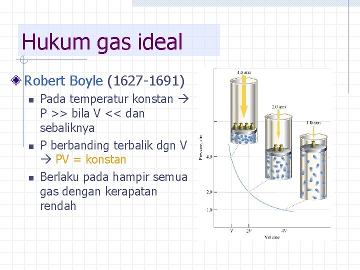 Hukum gas ideal Robert Boyle (1627 -1691) n n n Pada temperatur konstan P