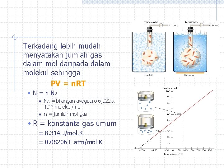 Terkadang lebih mudah menyatakan jumlah gas dalam mol daripada dalam molekul sehingga PV =