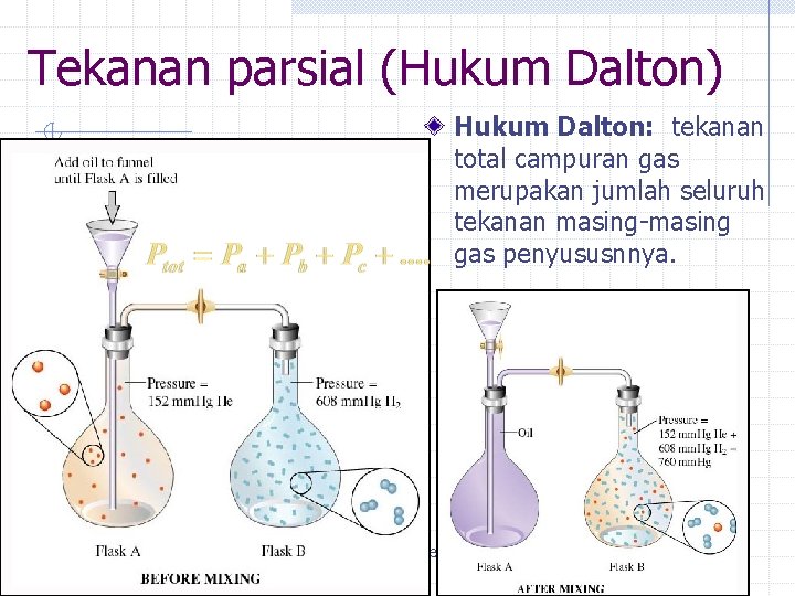 Tekanan parsial (Hukum Dalton) Hukum Dalton: tekanan total campuran gas merupakan jumlah seluruh tekanan