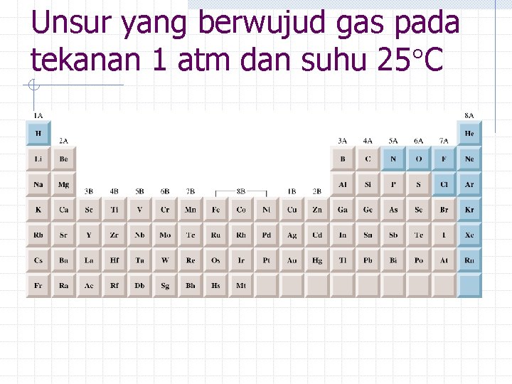 Unsur yang berwujud gas pada tekanan 1 atm dan suhu 25 C 