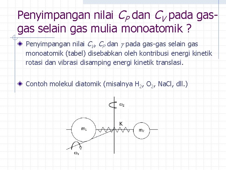 Penyimpangan nilai CP dan CV pada gasgas selain gas mulia monoatomik ? Penyimpangan nilai