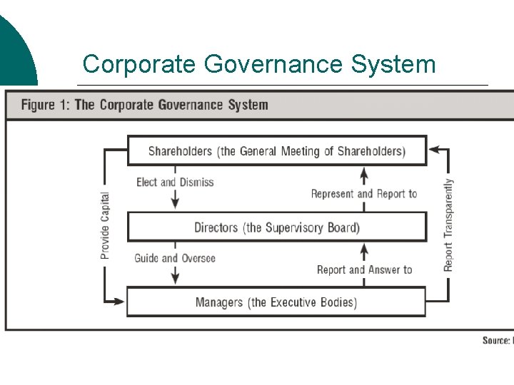 Corporate Governance System 