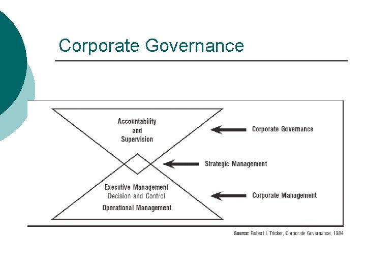 Corporate Governance 