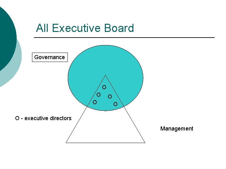 All Executive Board Governance O O O - executive directors Management 