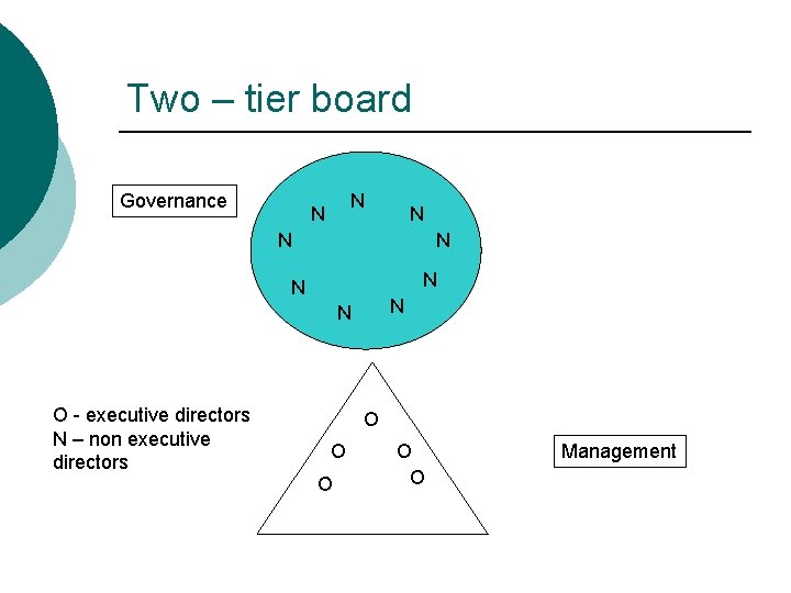 Two – tier board N N Governance N N N N O O O