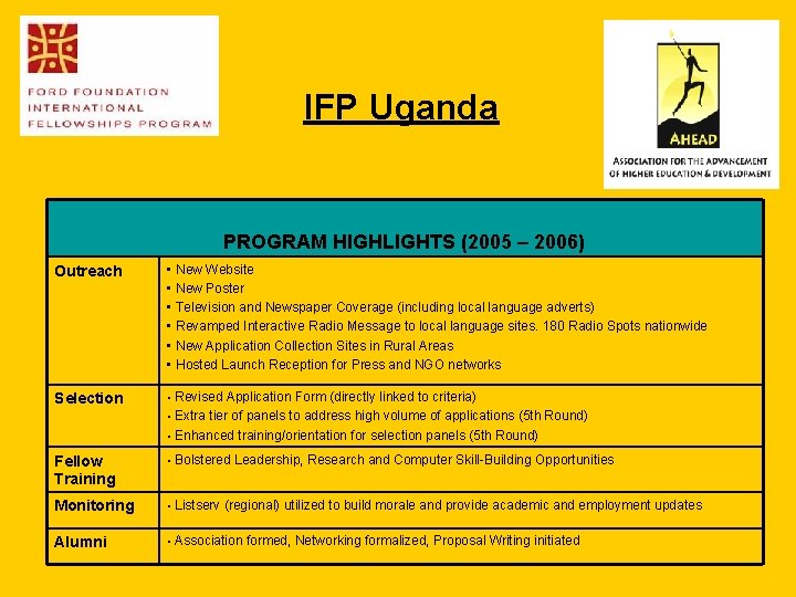 IFP Uganda PROGRAM HIGHLIGHTS (2005 – 2006) Outreach • New Website • New Poster