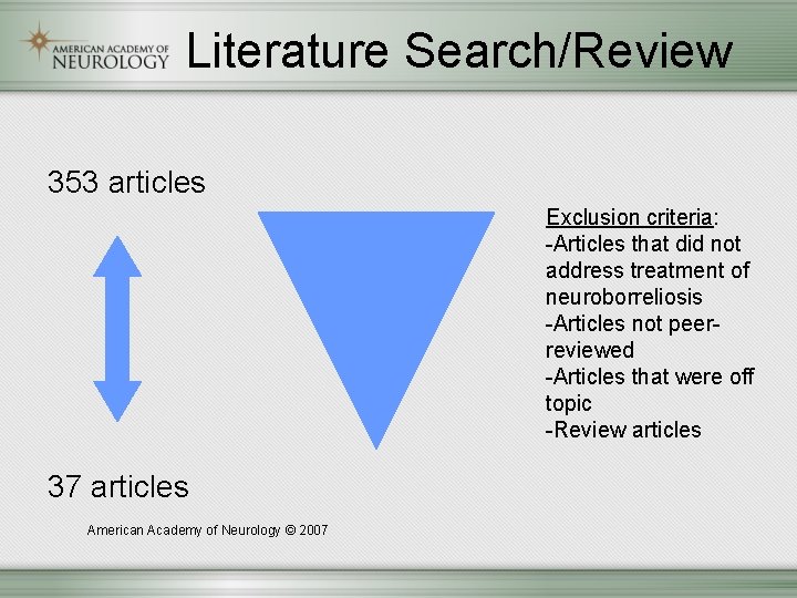 Literature Search/Review 353 articles Exclusion criteria: -Articles that did not address treatment of neuroborreliosis