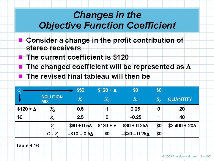 Changes in the Objective Function Coefficient n Consider a change in the profit contribution