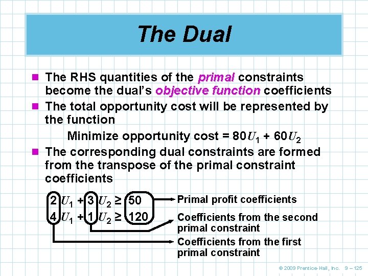 The Dual n The RHS quantities of the primal constraints become the dual’s objective
