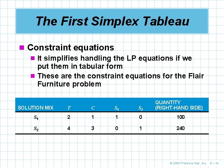 The First Simplex Tableau n Constraint equations n It simplifies handling the LP equations