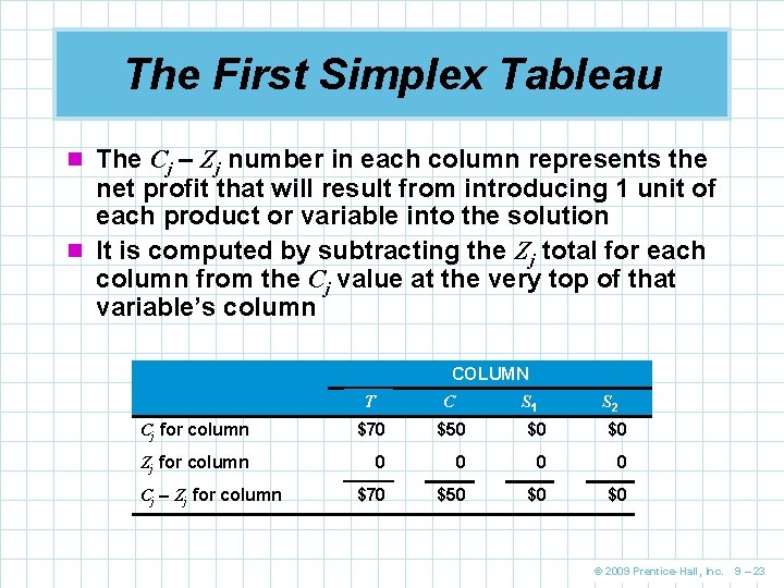 The First Simplex Tableau n The Cj – Zj number in each column represents