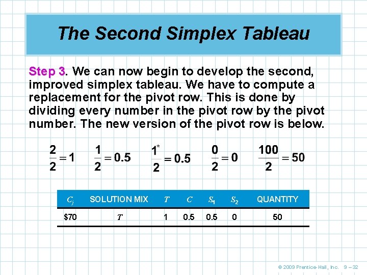 The Second Simplex Tableau Step 3. 3 We can now begin to develop the