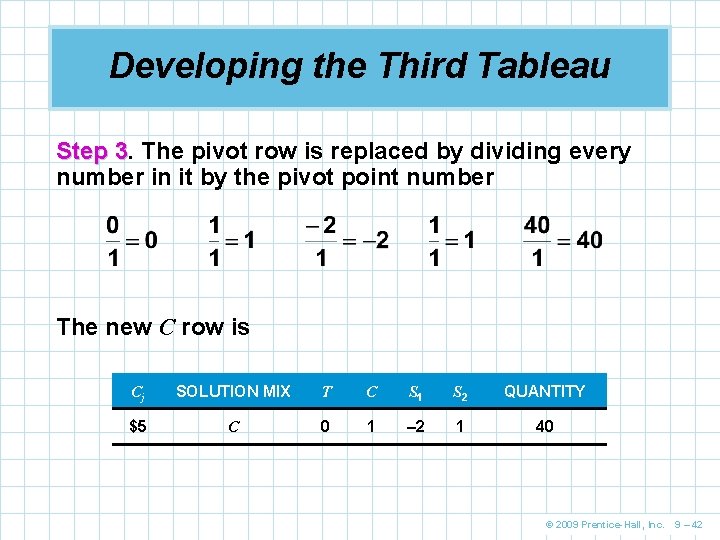 Developing the Third Tableau Step 3. 3 The pivot row is replaced by dividing