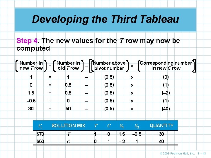 Developing the Third Tableau Step 4. 4 The new values for the T row