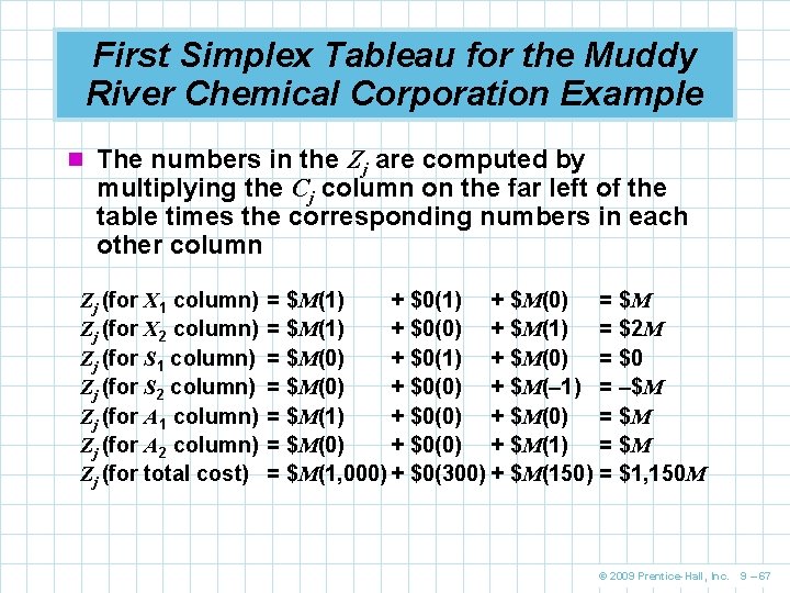 First Simplex Tableau for the Muddy River Chemical Corporation Example n The numbers in