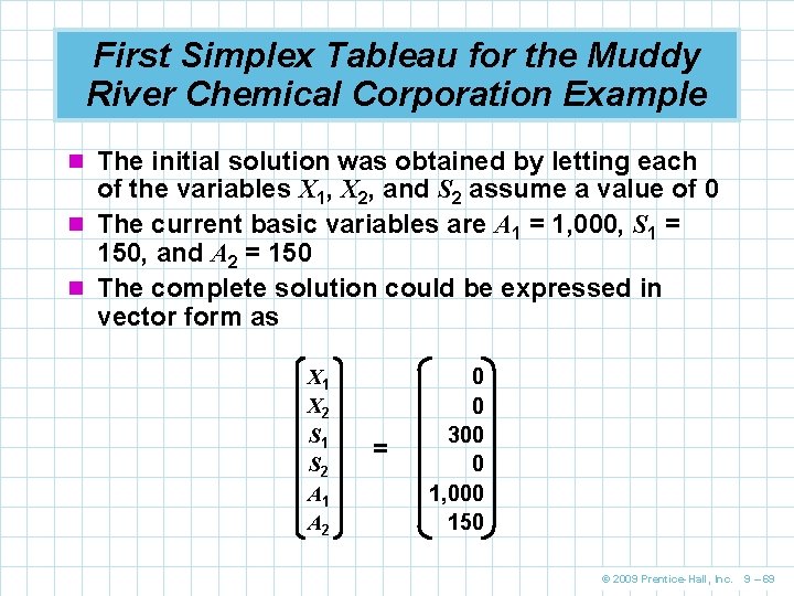 First Simplex Tableau for the Muddy River Chemical Corporation Example n The initial solution