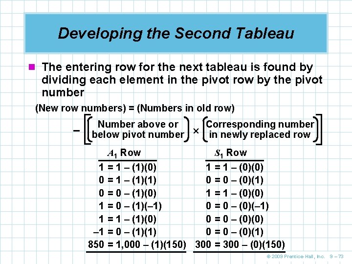 Developing the Second Tableau n The entering row for the next tableau is found