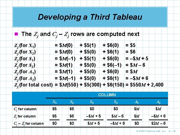 Developing a Third Tableau n The Zj and Cj – Zj rows are computed