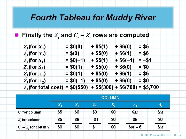 Fourth Tableau for Muddy River n Finally the Zj and Cj – Zj rows