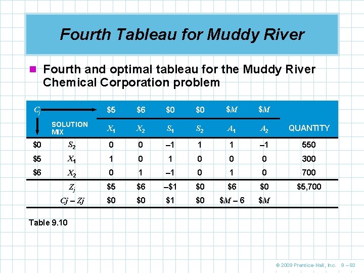 Fourth Tableau for Muddy River n Fourth and optimal tableau for the Muddy River