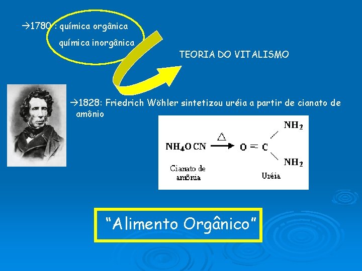 1780 : química orgânica química inorgânica TEORIA DO VITALISMO 1828: Friedrich Wöhler sintetizou 1780 : química orgânica química inorgânica TEORIA DO VITALISMO 1828: Friedrich Wöhler sintetizou