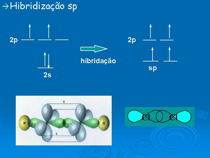  Hibridização sp 2 p 2 p hibridação 2 s sp 
