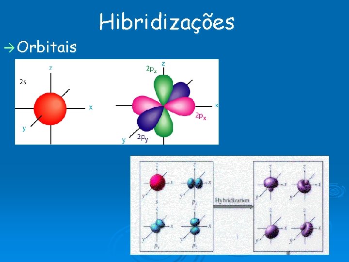  Orbitais Hibridizações 