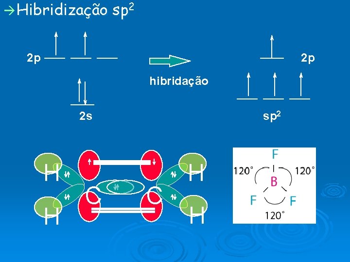  Hibridização sp 2 2 p 2 p hibridação 2 s H H C