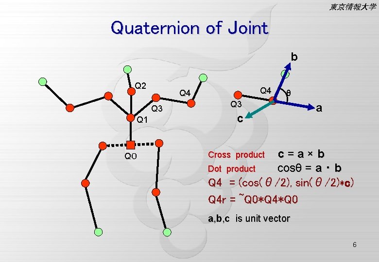 東京情報大学 Quaternion of Joint b Q 2 Q 3 Q 1 Q０ Q 4