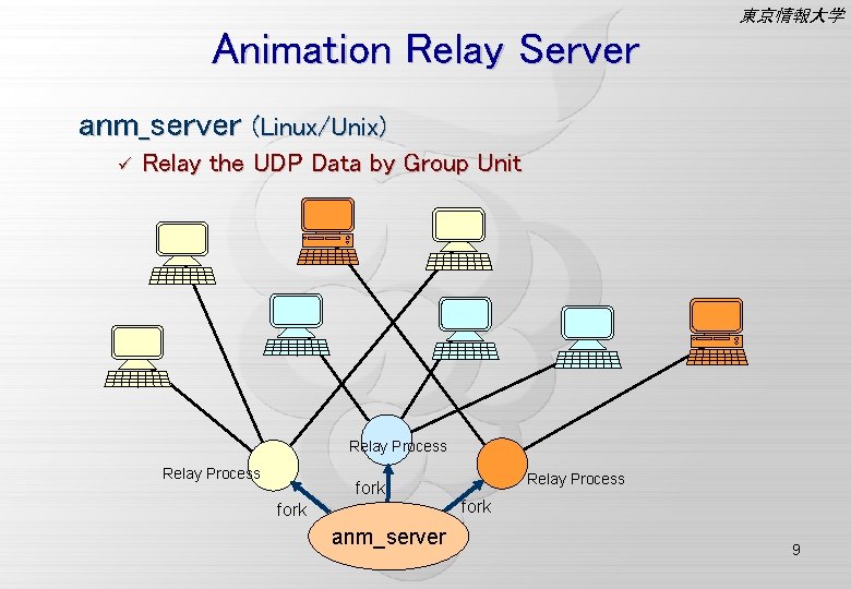 東京情報大学 Animation Relay Server anm_server (Linux/Unix) ü Relay the UDP Data by Group Unit