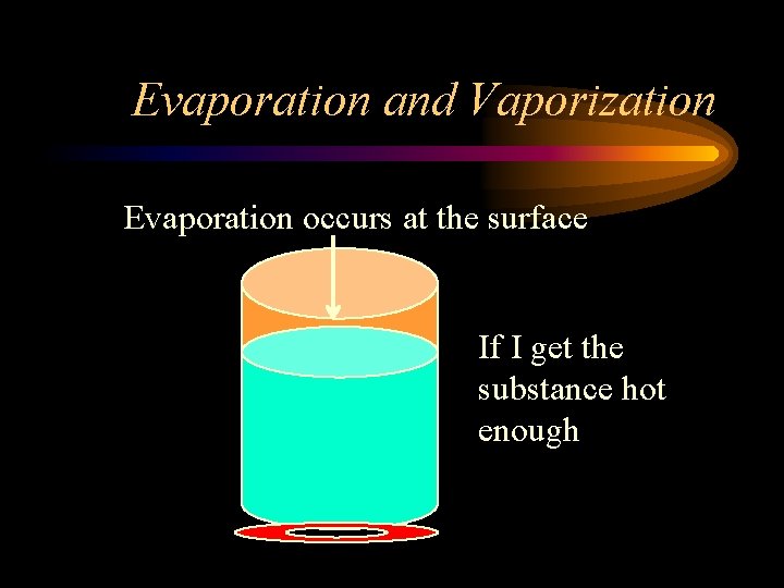 Evaporation and Vaporization Evaporation occurs at the surface If I get the substance hot