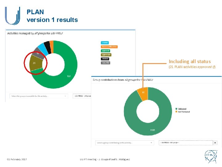 PLAN version 1 results Including all status (21 PLAN activities approved if) 01 February